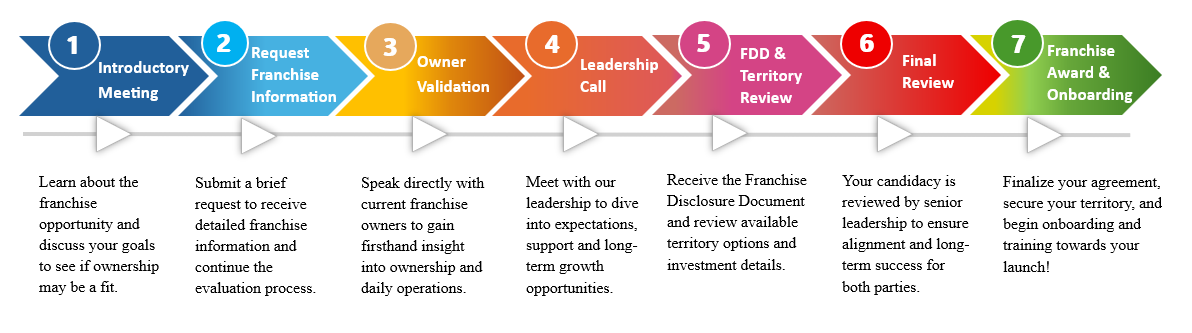 path to ownership -all brands path to ownership -all brands