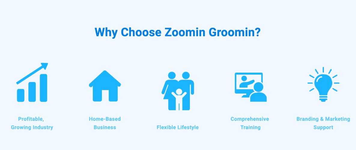 zg benefits