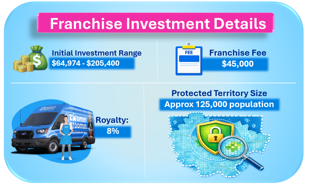 zg investment details